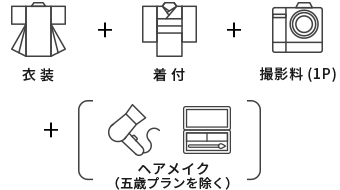 七五三プラン料金